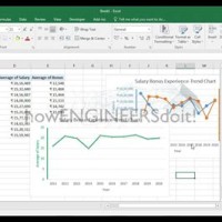 How To Add 3rd Axis In Excel Chart