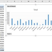 How To Add A Average Line In Pivot Chart