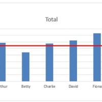 How To Add A Goal Line In Excel Pivot Chart