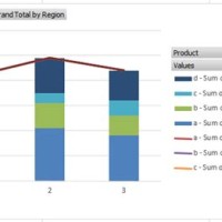 How To Add A Grand Total Line Pivot Chart In Excel