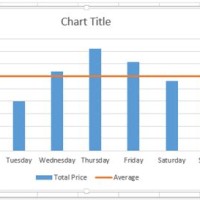 How To Add A Horizontal Average Line Chart In Excel 2010