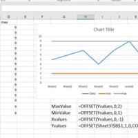 How To Add A Limit Line On An Excel Chart