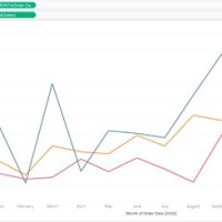 How To Add A Line Chart Bar In Tableau