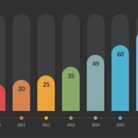 How To Add A Line Graph Bar Chart In Powerpoint