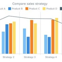 How To Add A Line Graph Into Bar Chart