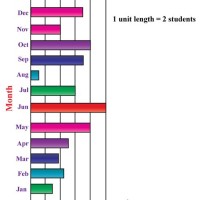 How To Add A Line Graph On Bar Chart