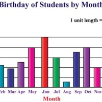 How To Add A Line Graph On Top Of Bar Chart