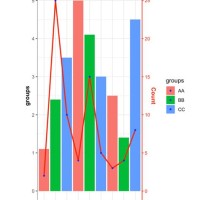 How To Add A Line Graph Over Bar Chart