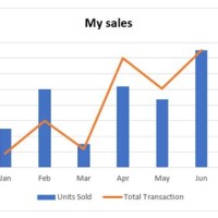 How To Add A Line In Bar Chart