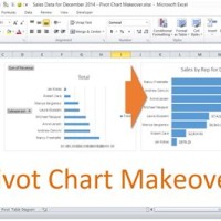 How To Add A Pivot Chart In Excel 2010