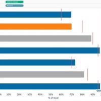 How To Add A Target Line Bar Chart In Tableau