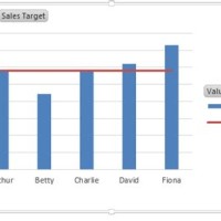 How To Add A Target Line In Pivot Chart