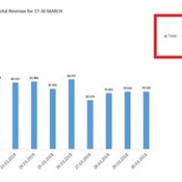 How To Add A Total Pivot Chart In Excel