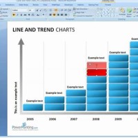 How To Add A Trendline Bar Chart In Powerpoint