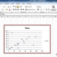 How To Add A Trendline Chart In Excel 2010