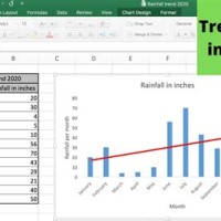 How To Add A Trendline Column Chart In Excel