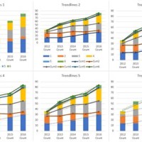 How To Add A Trendline Stacked Bar Chart