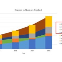 How To Add A Trendline Stacked Column Chart