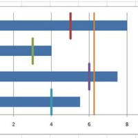 How To Add A Vertical Line Horizontal Bar Chart