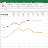 How To Add Additional Label In Excel Chart