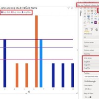 How To Add An Average Line A Bar Chart In Powerpoint