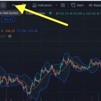 How To Add Another Chart In Tradingview