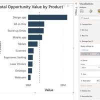 How To Add Average Line In Power Bi Bar Chart