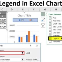 How To Add Back Deleted Legend In Excel Chart