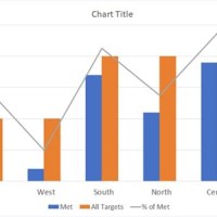 How To Add Bar And Line Graph In One Chart