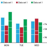 How To Add Bar Chart In Line