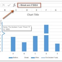 How To Add Break In Excel Chart