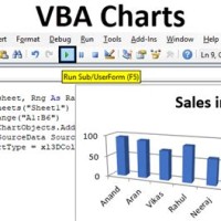 How To Add Charts In Excel Using Vba