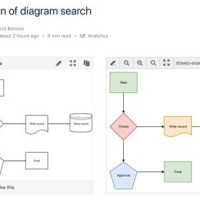 How To Add Flowchart In Confluence