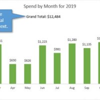 How To Add Grand Total In Bar Chart