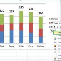 How To Add Grand Total In Excel Bar Chart