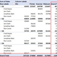 How To Add Grand Total In Pivot Table Chart