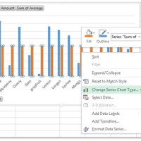 How To Add Grand Total Line In Pivot Chart