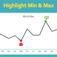 How To Add Minimum And Maximum Lines In Excel Chart