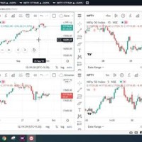 How To Add Multiple Charts In Tradingview