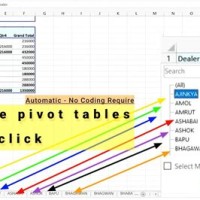 How To Add Multiple Pivot Charts One Sheet