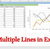 How To Add One More Line In Excel Chart