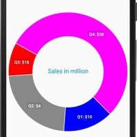 How To Add Pie Chart In Android Studio