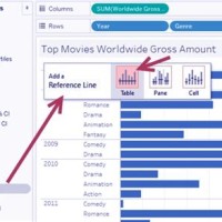 How To Add Reference Line In Bar Chart Tableau