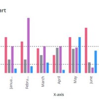 How To Add Reference Line In Bar Chart