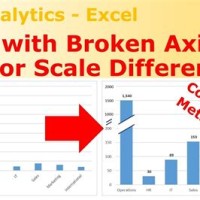 How To Add Scale Break In Excel Chart