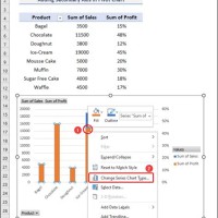 How To Add Second Axis In Pivot Chart