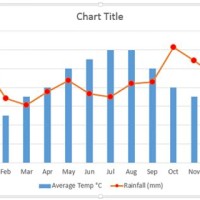 How To Add Secondary Axis In Powerpoint Chart