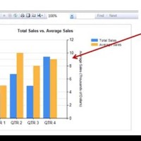 How To Add Secondary Axis In Stacked Bar Chart