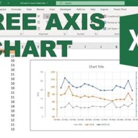 How To Add Three Axis In Excel Chart