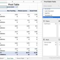 How To Add Total Column In Pivot Chart